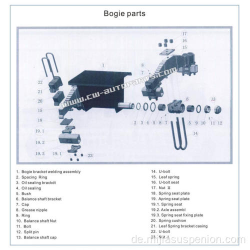 Drehgestell mit Anhängertrommel